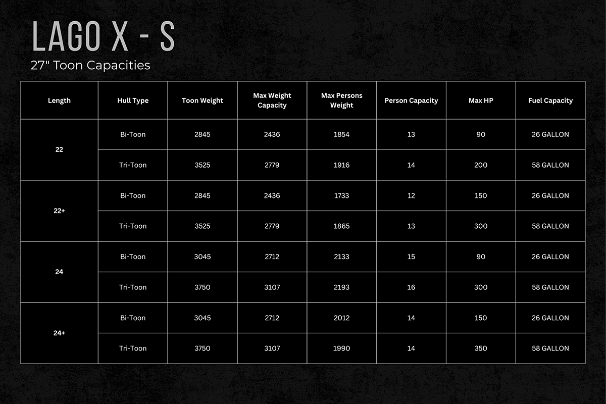 Specs for Lago X-S 27 inch toons